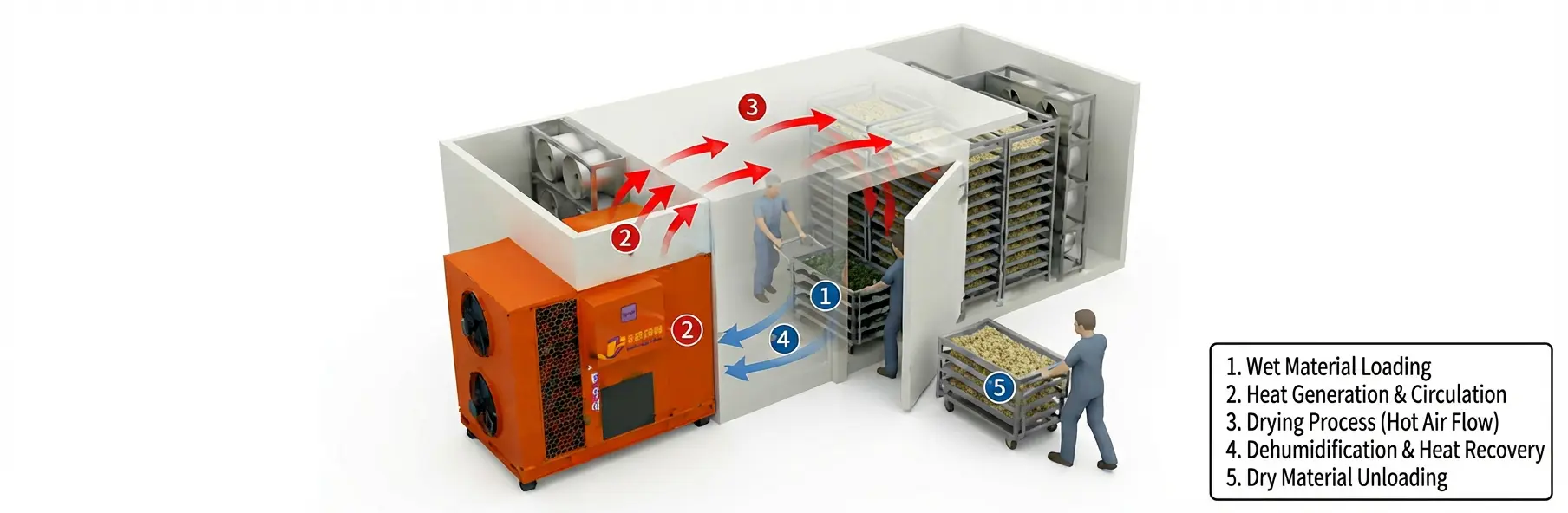 How Heat Pump Works