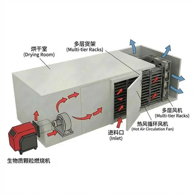 生物质颗粒烘干房系统示意图